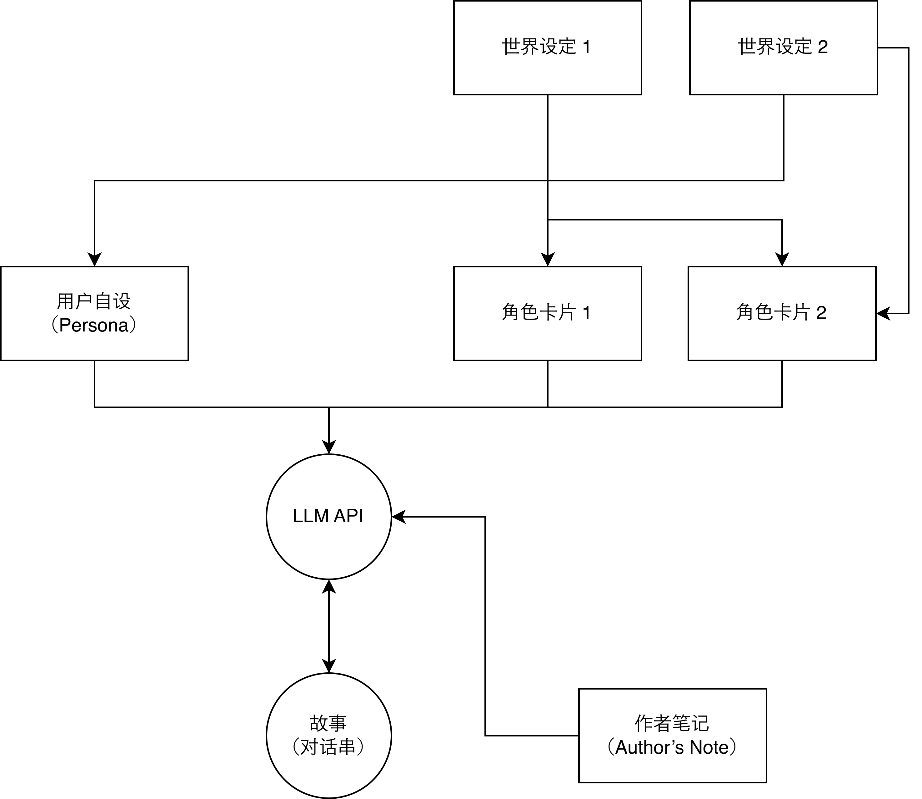 SillyTavern 的設定框架